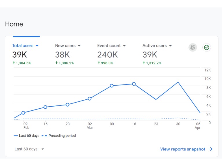 Ashok%20Kumar%20|%20SEO%20and%20PPC%20Expert