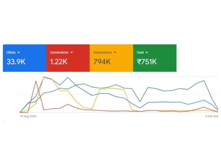 Ashok%20Kumar%20|%20SEO%20and%20PPC%20Expert