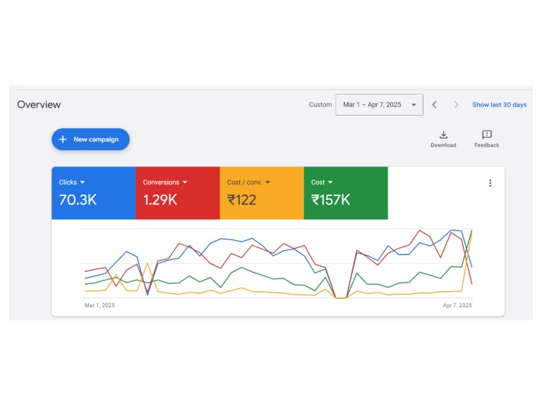 Ashok%20Kumar%20|%20SEO%20and%20PPC%20Expert