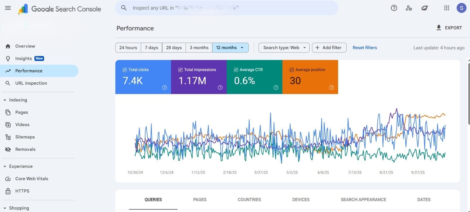 SEO Agency Performance Data – Real Client Result